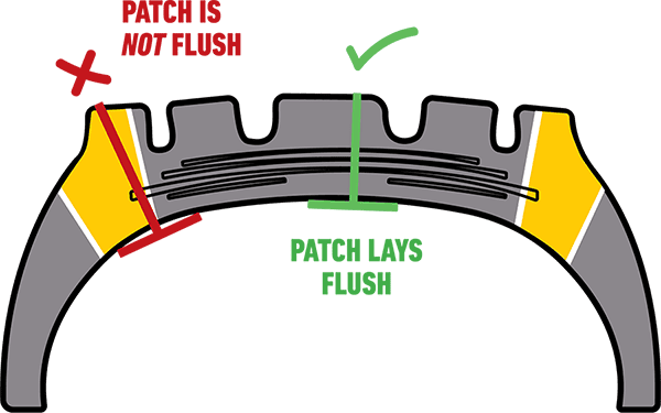 Diagram showing a tire patch that is not flush on the left and lies flush on the right.