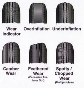 Examples of Tire Wear Patterns