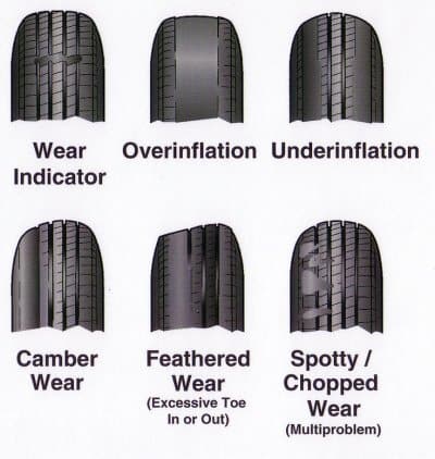 Help with tire size (increasing front size)