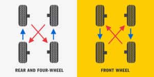 graphic-showing-how-to-align-tires