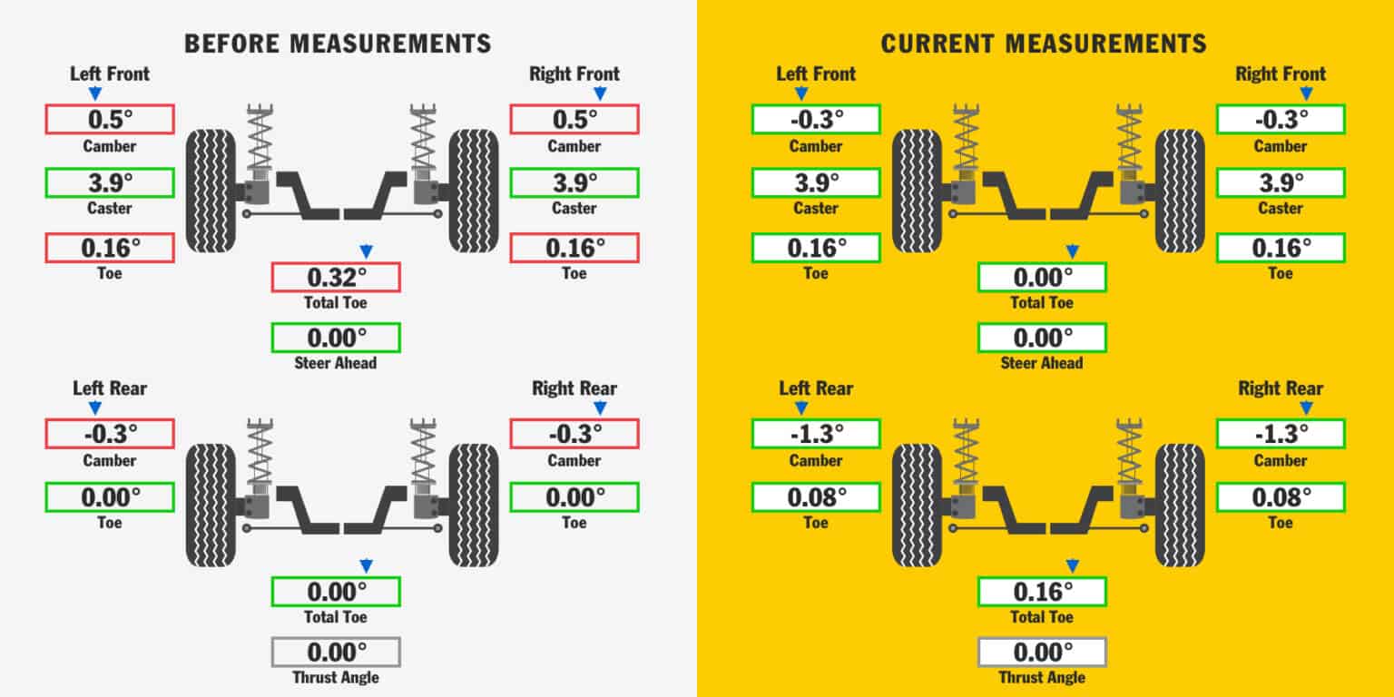 How Much Does a Tire Rotation and Alignment Cost?