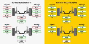 How Much Does a Tire Rotation and Alignment Cost?