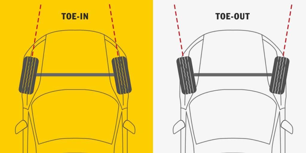 graphic showing the difference between toe in and toe out.