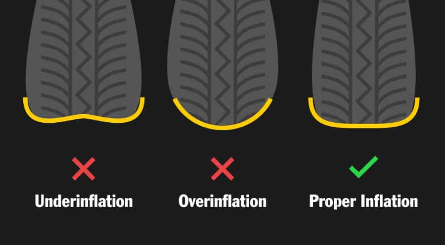 Four types of tires: summer, winter, all-season, and performance. Different types of tire inflation: nitrogen, air, and run-flat technology.